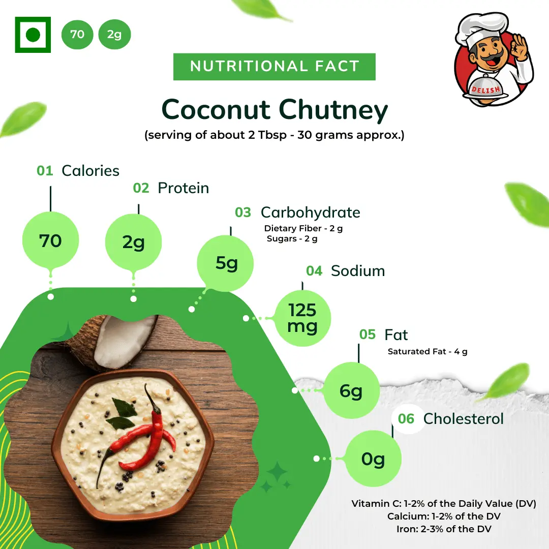 Nutritional Facts - Coconut Chutney