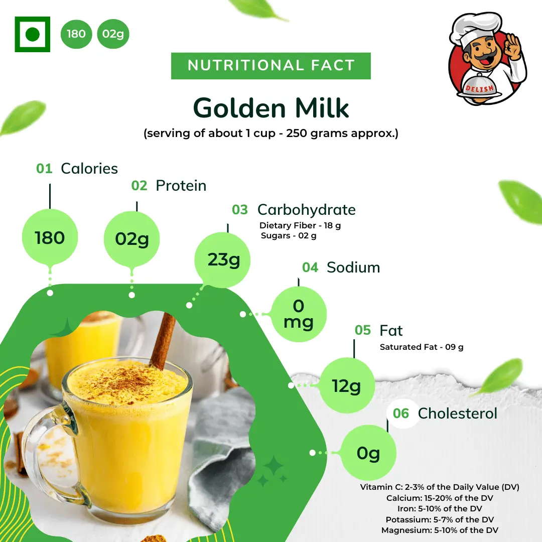 Nutritional Facts - Golden Milk