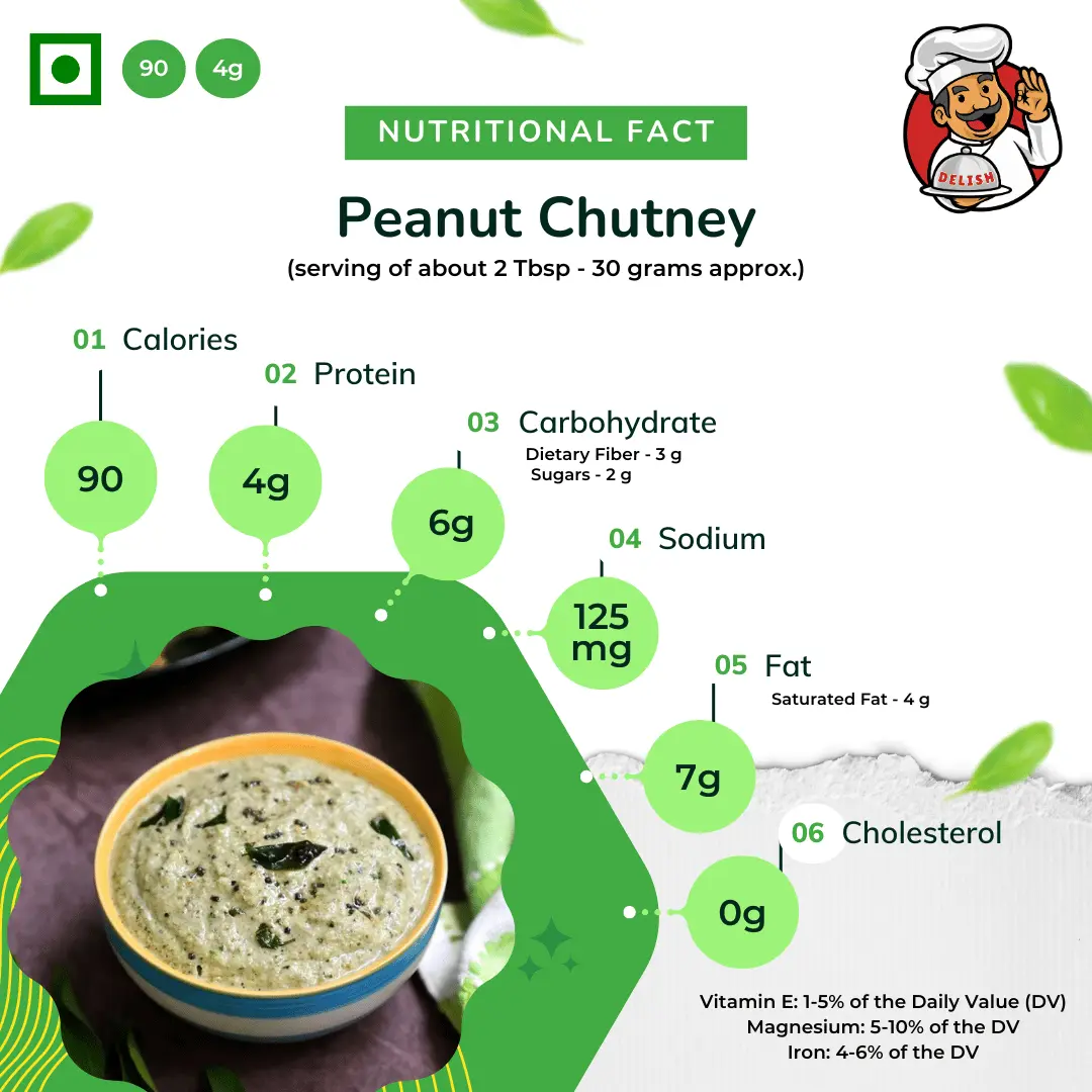 Nutritional Facts - Peanut Chutney