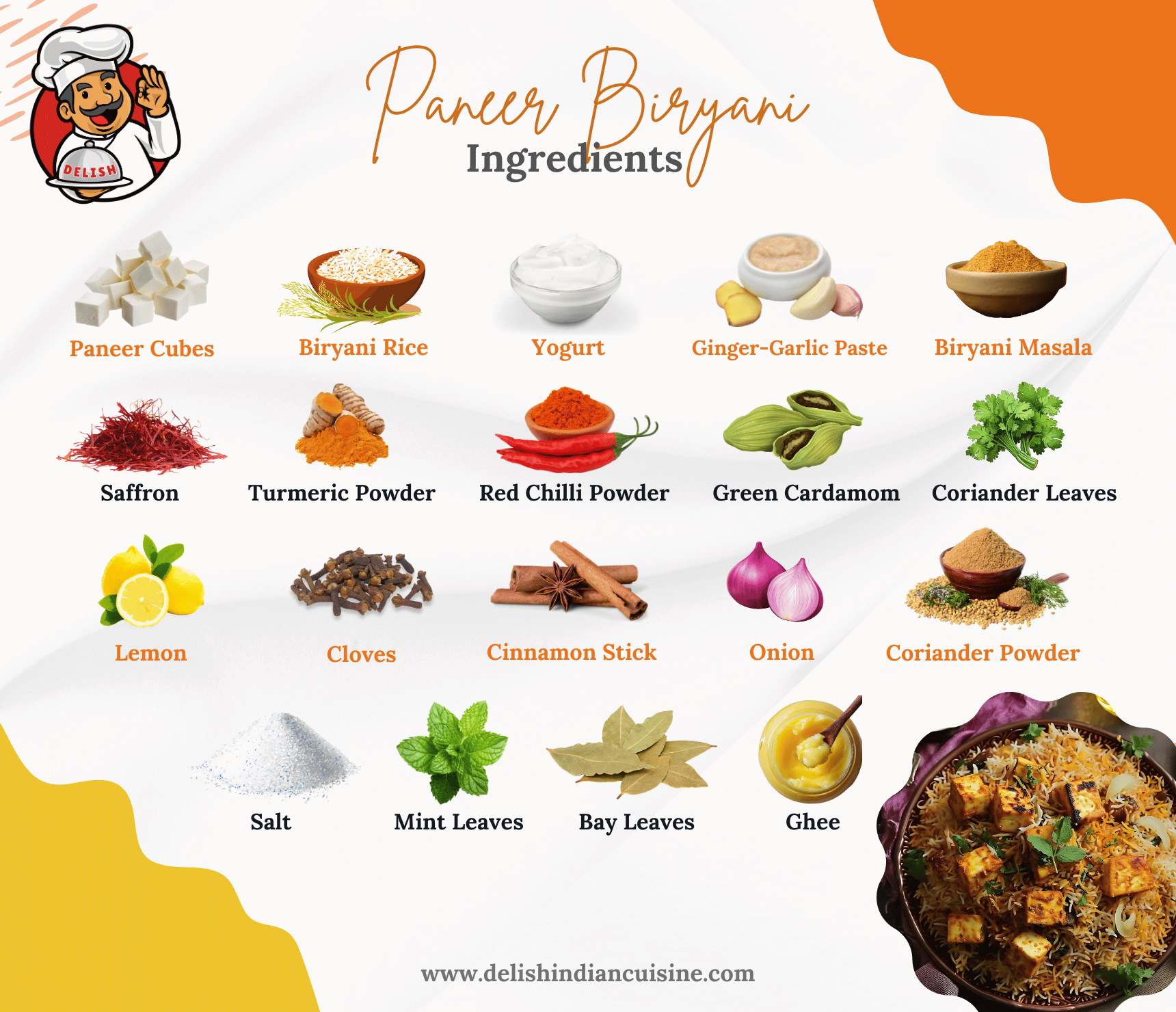 Paneer Biryani Ingredients